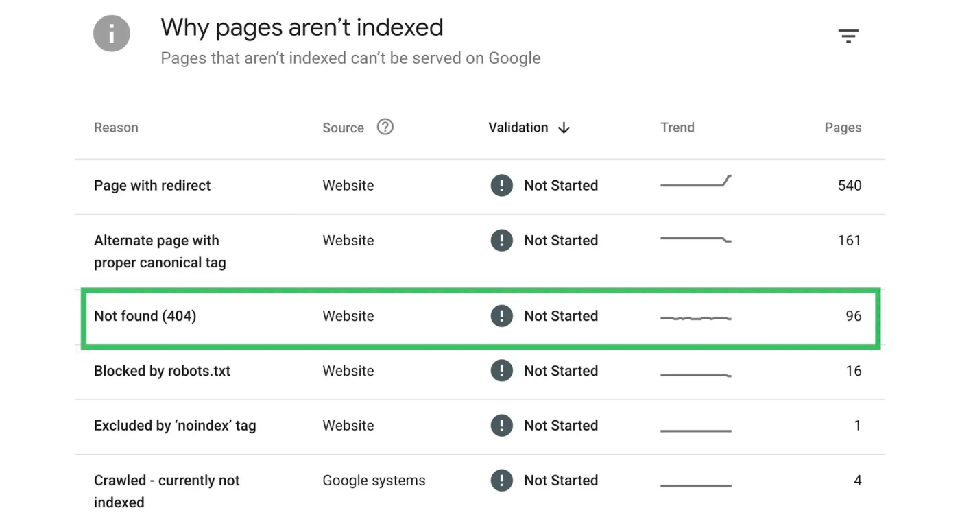 How 404 Errors Damage Your SEO