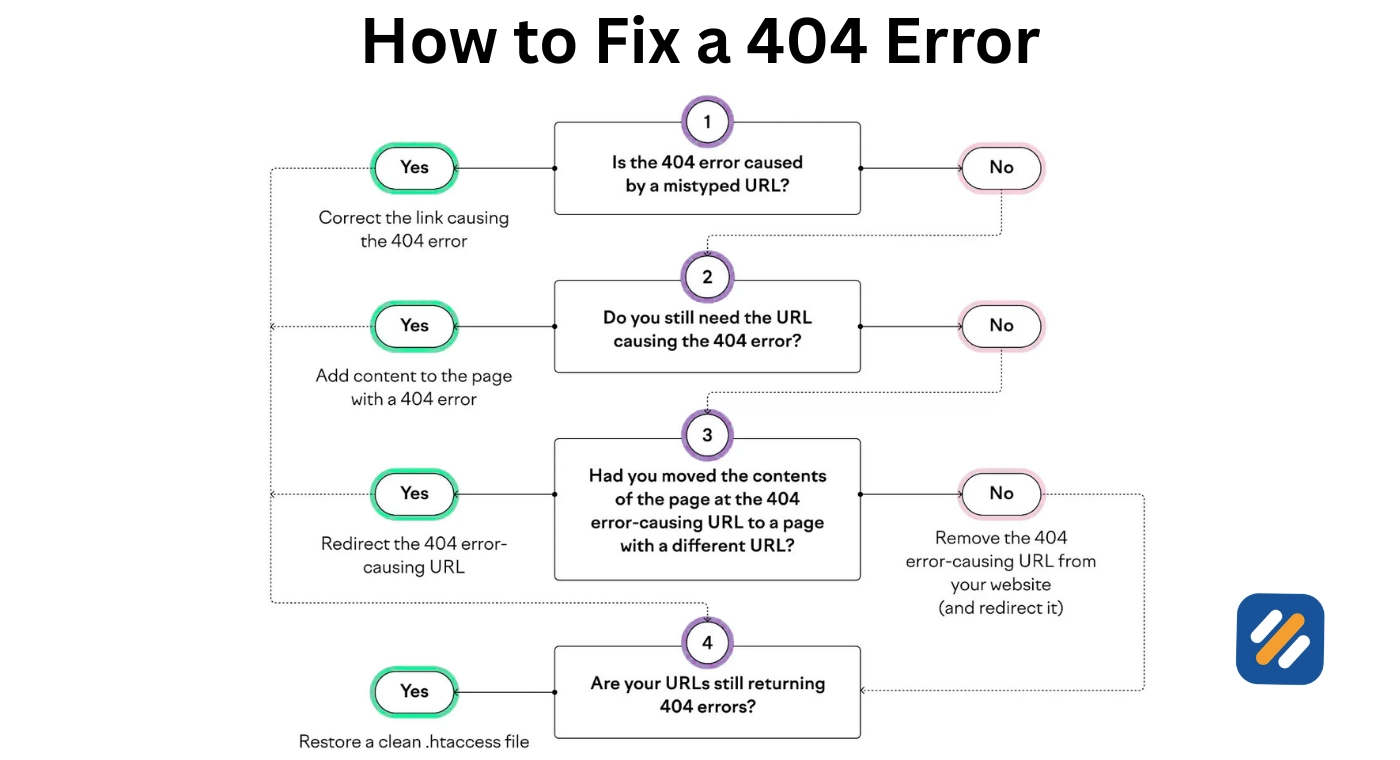 How to Design a 404 Page That Recovers