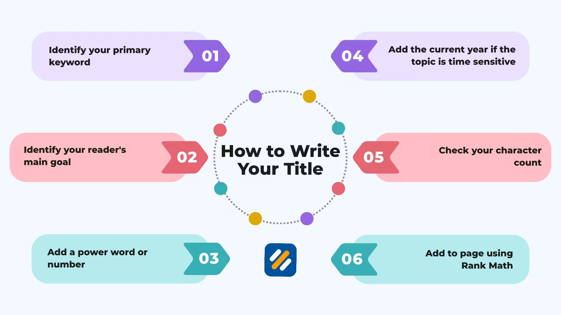 How to Write Your Title Tag Step by Step