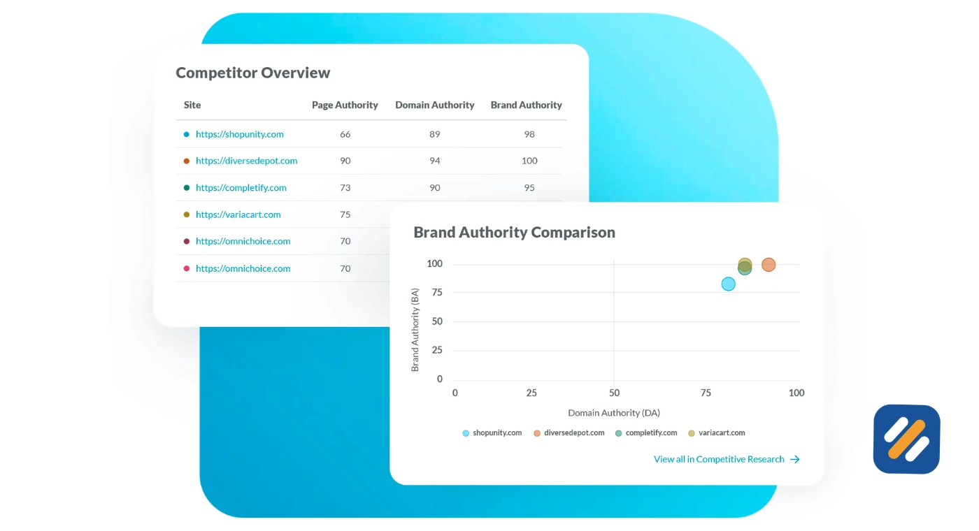 Moz SEO Tool Features