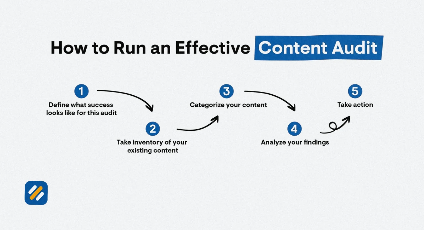 SEO Content Audit