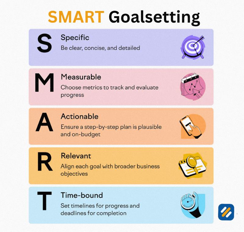 Content Calendar Tools Compared