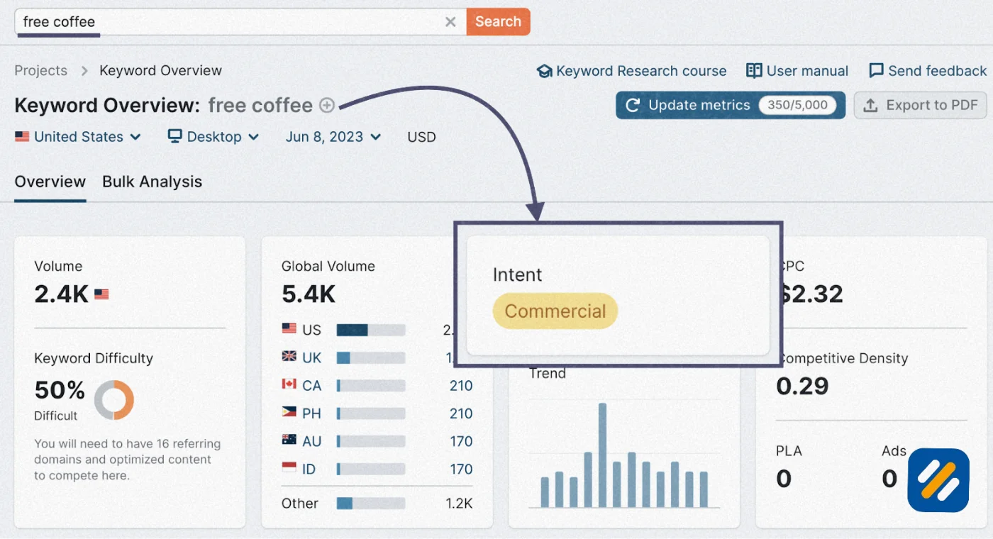 Commercial Keyword Examples