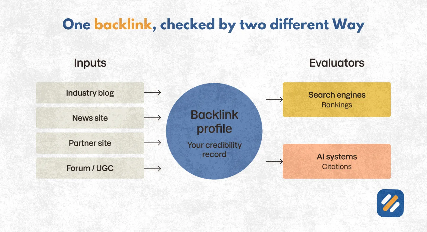 List of Backlink Types