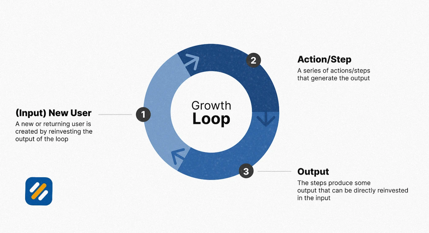 The Metrics That Actually Tell You If Your Growth Hacking Is Working