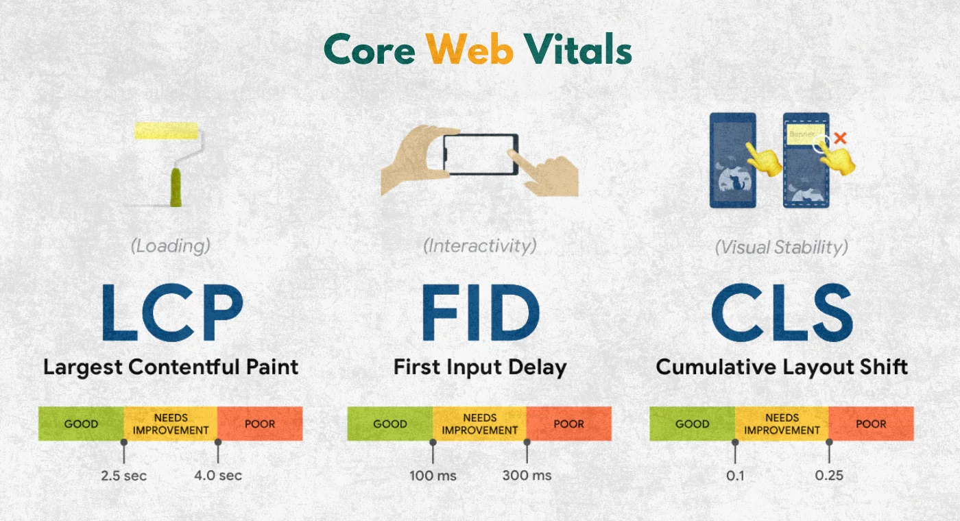 Technical Performance and Core Web Vitals