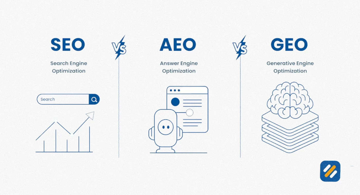 GEO vs SEO vs AEO
