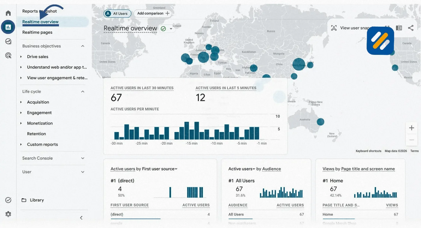 Google Analytics Dashboard Explained