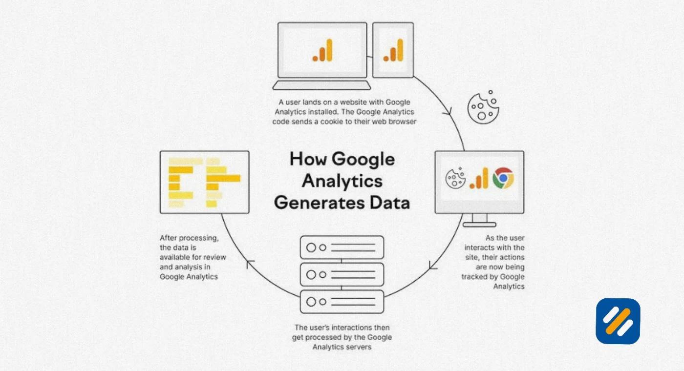 Google Analytics for SEO