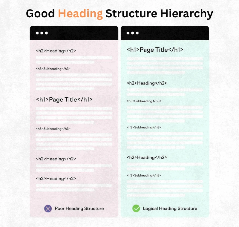 Heading Tags vs Header Tags