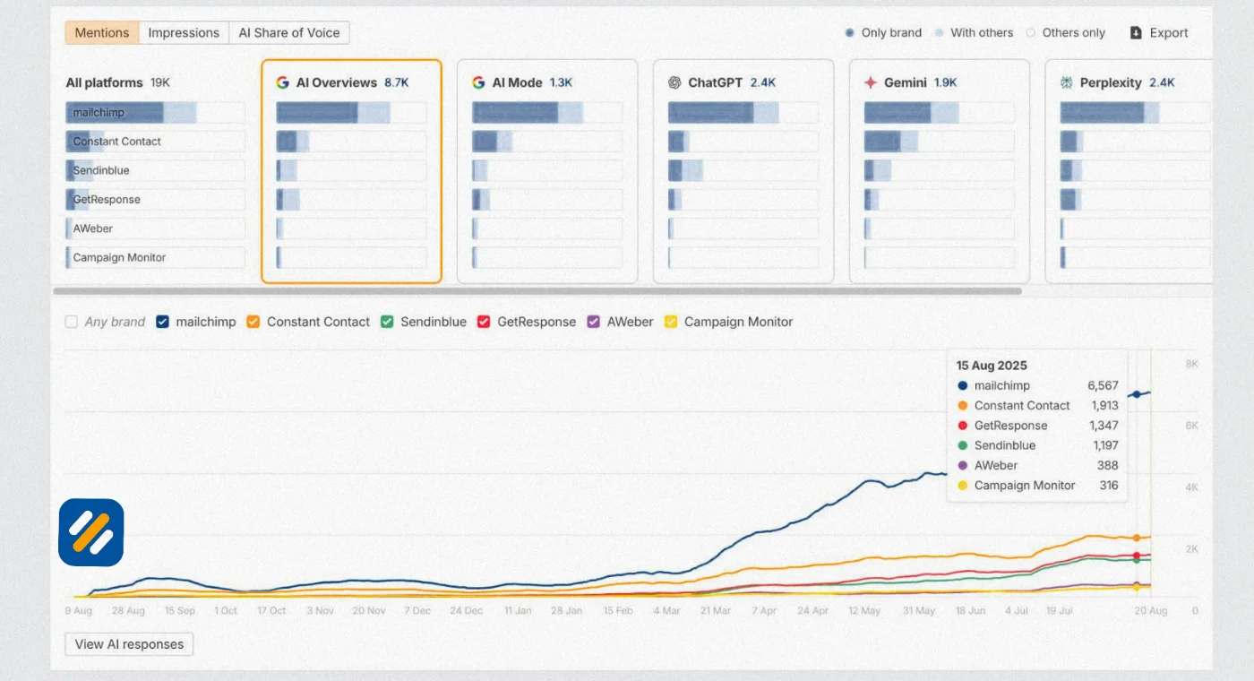 How AI Search Engines Actually Decide What to Cite