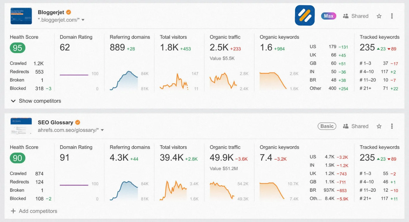 How an SEO Dashboard Works
