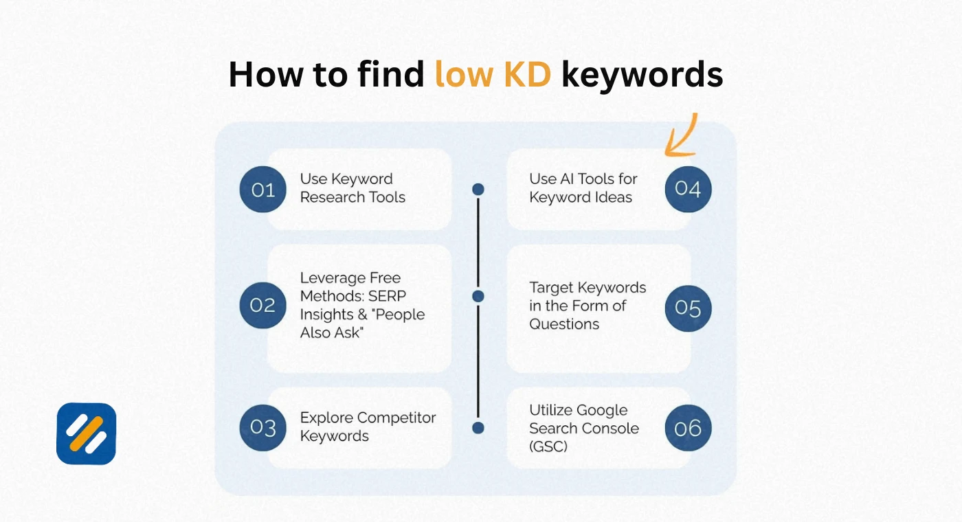 How to Analyse