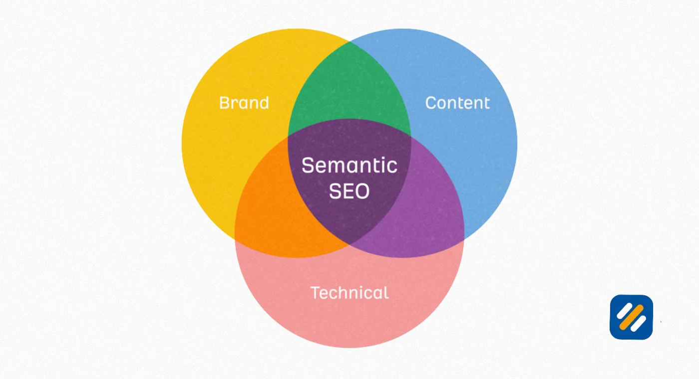 How to Build a Semantic SEO Strategy Step by Step