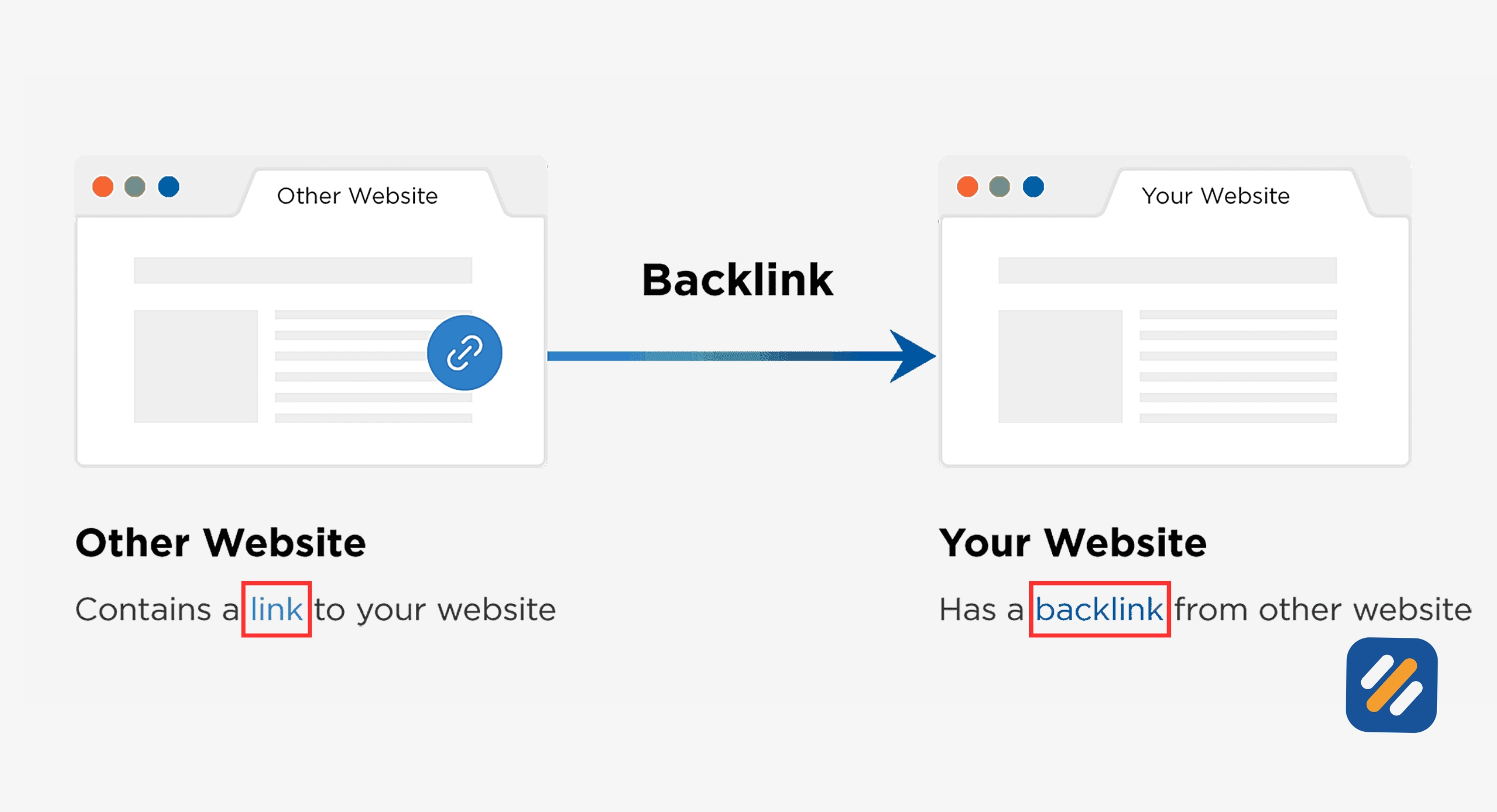 How to Build High Equity Backlinks