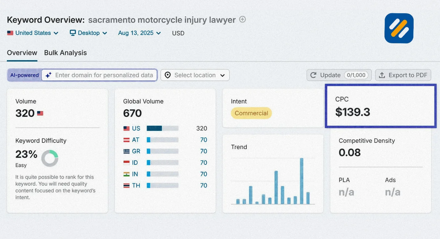 SEM Keyword Research