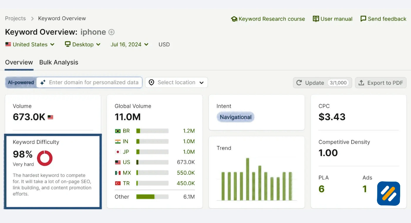 How to Check Keyword Difficulty for Free Step by Step