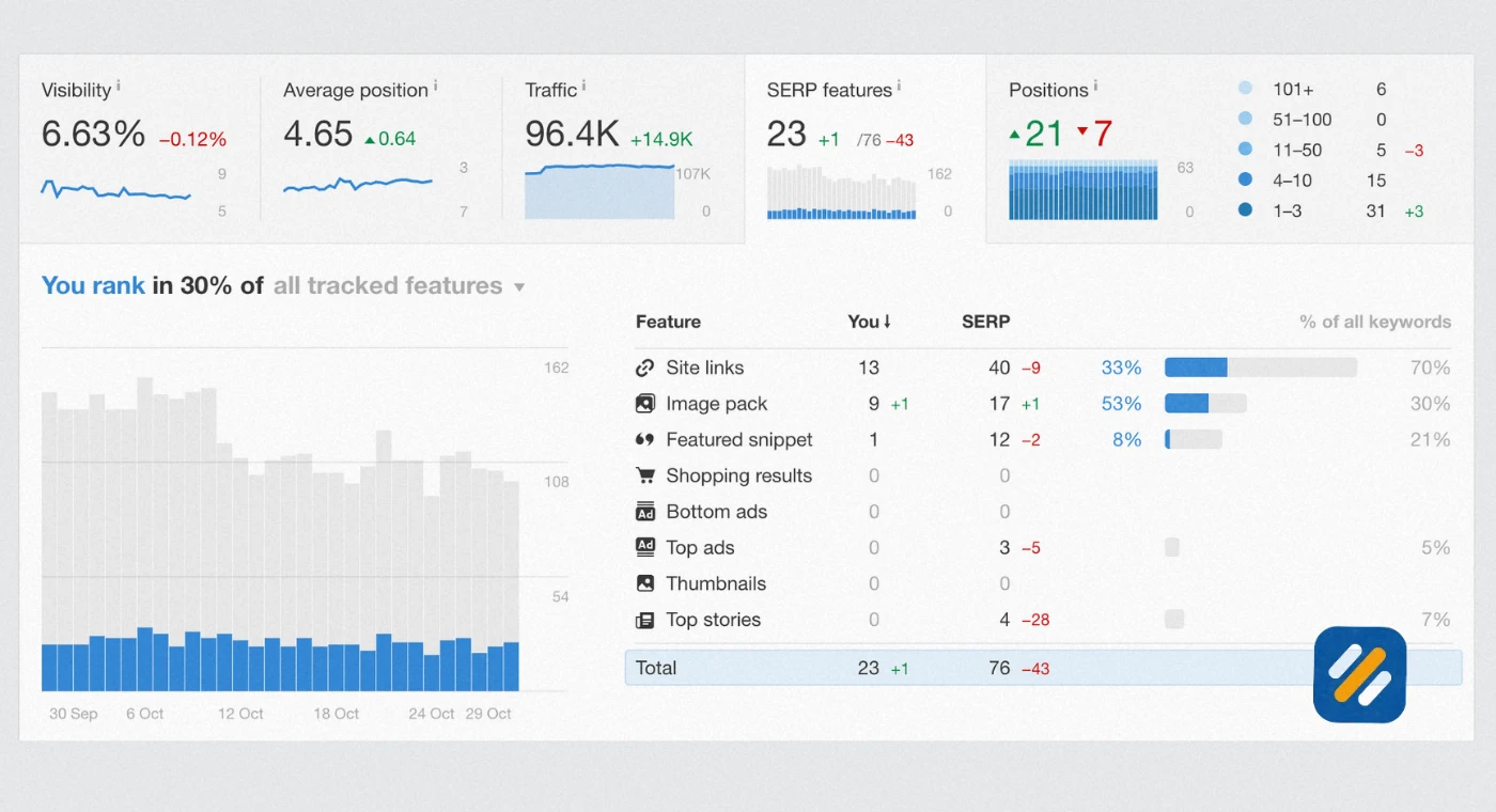 How to Check Your Keyword Rankings for Free Step by Step
