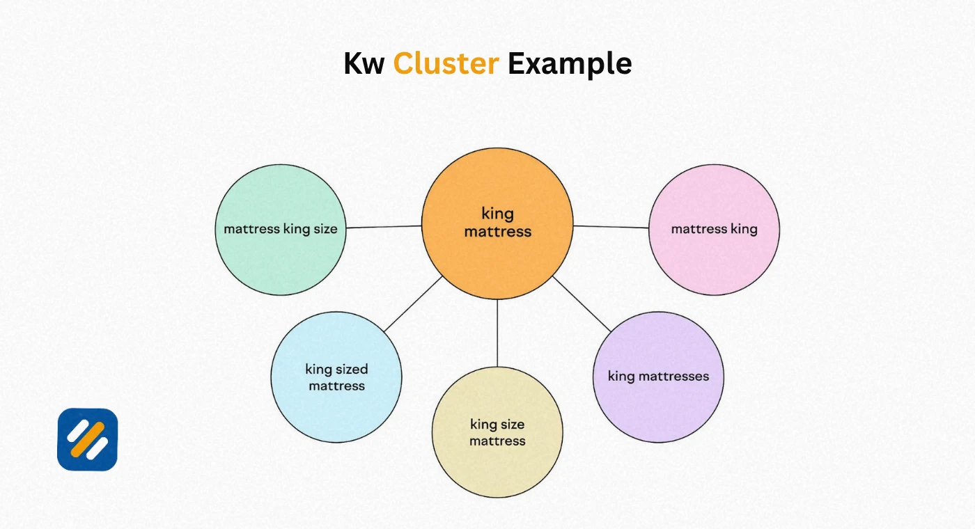 Keyword Clustering for AI Search