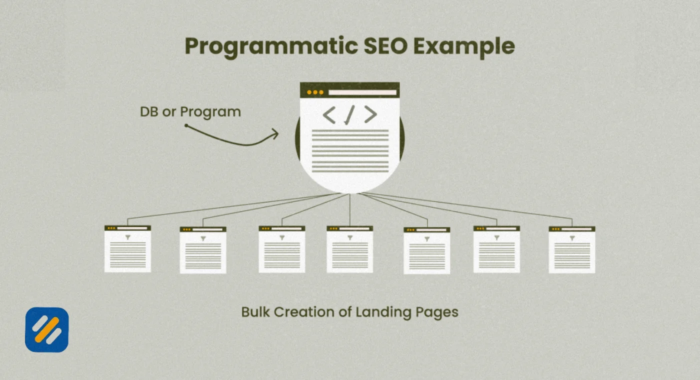 How to Do Programmatic SEO