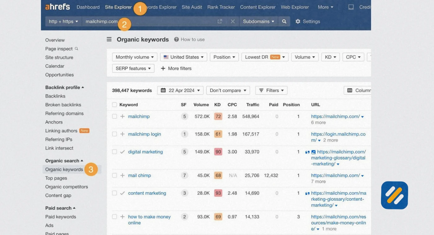 How to Find Competitor Keywords Step by Step