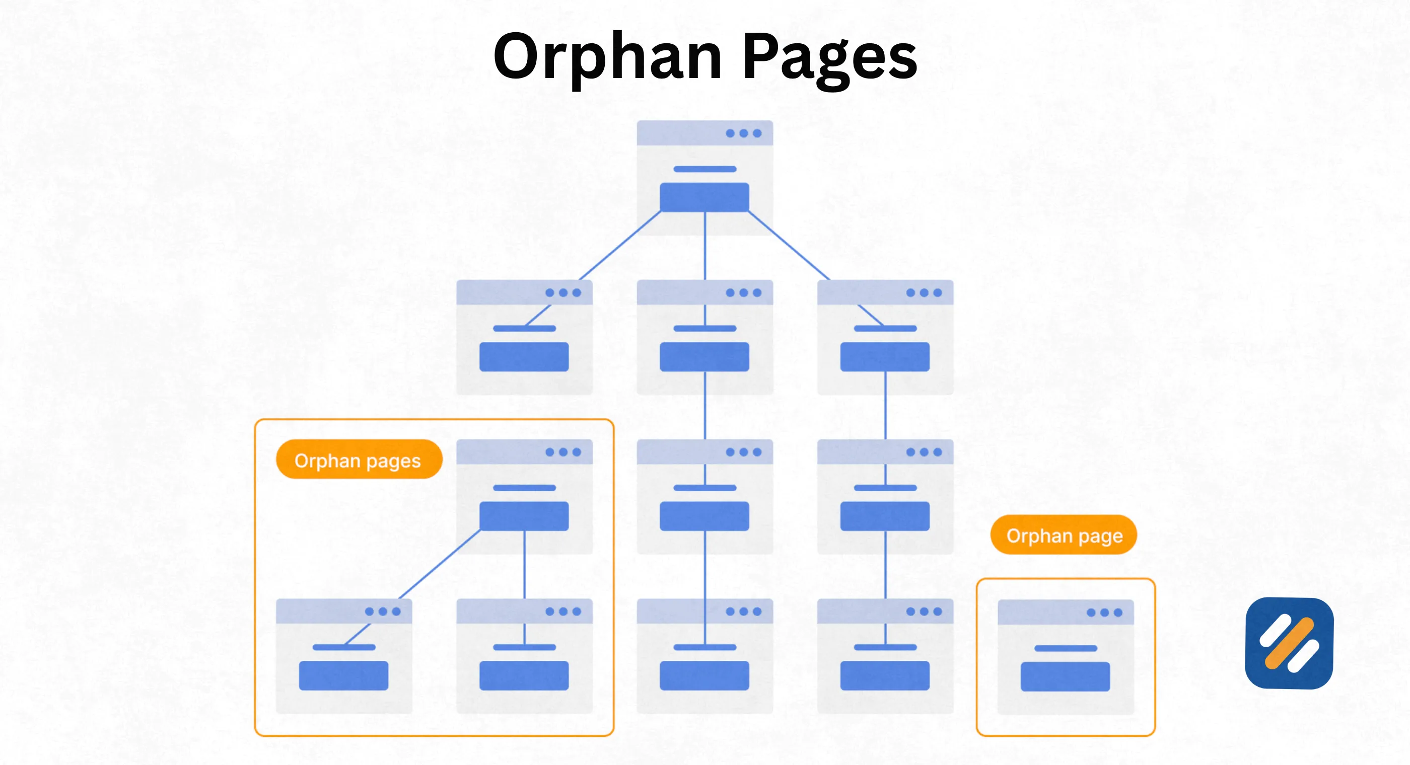 How to Find Orphan Pages on Your Website for Free