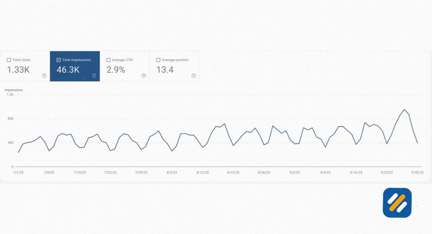 How to Track Keyword Rankings and SERP Performance