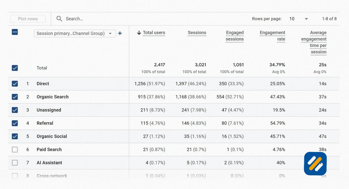 Google Analytics Dashboard Explained