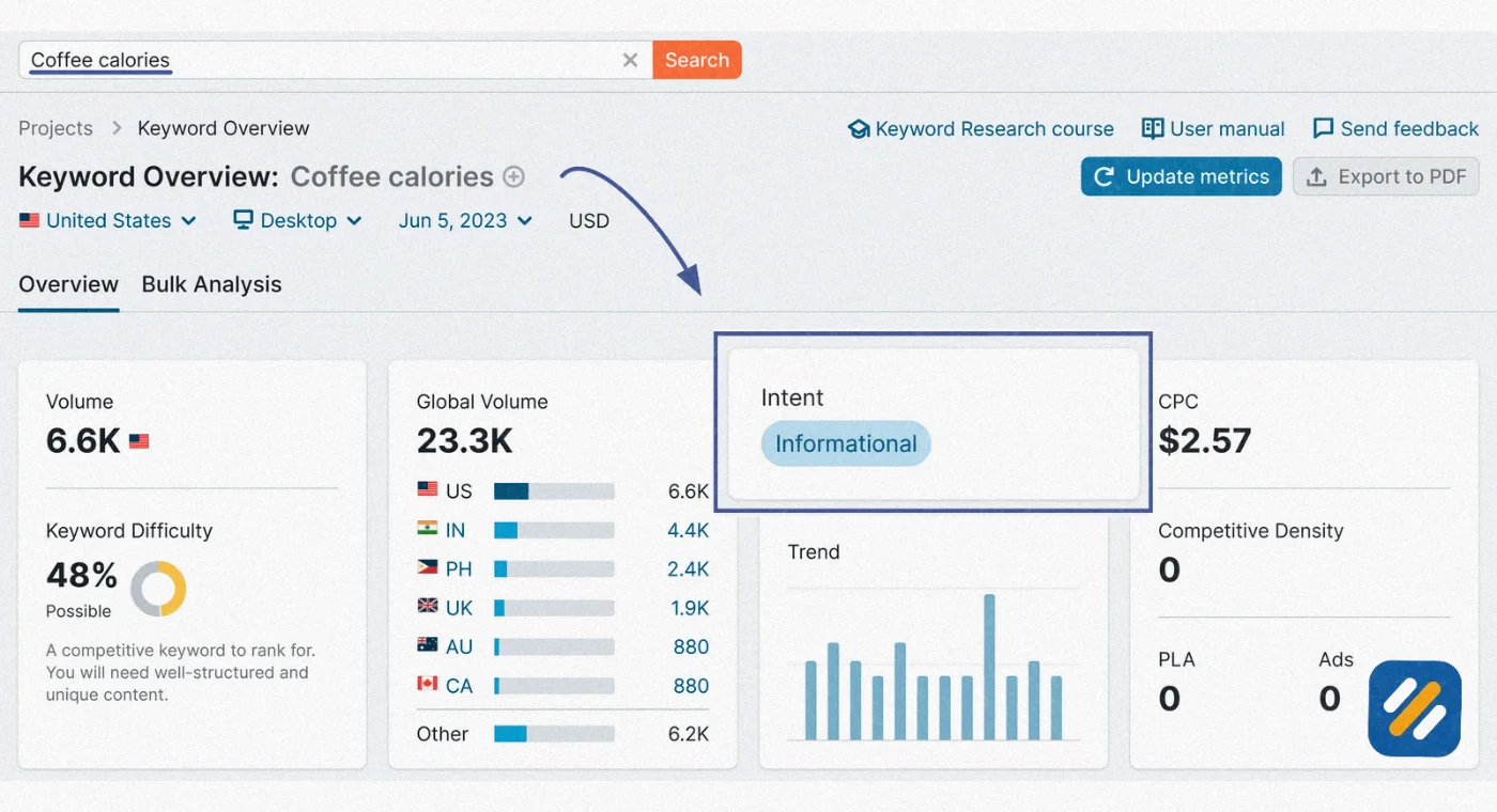Informational Keyword Examples