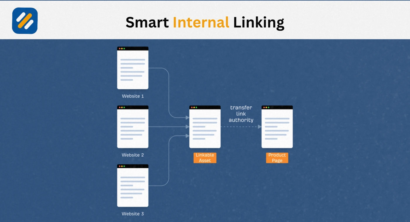 Internal Linking With Descriptive Anchor Text