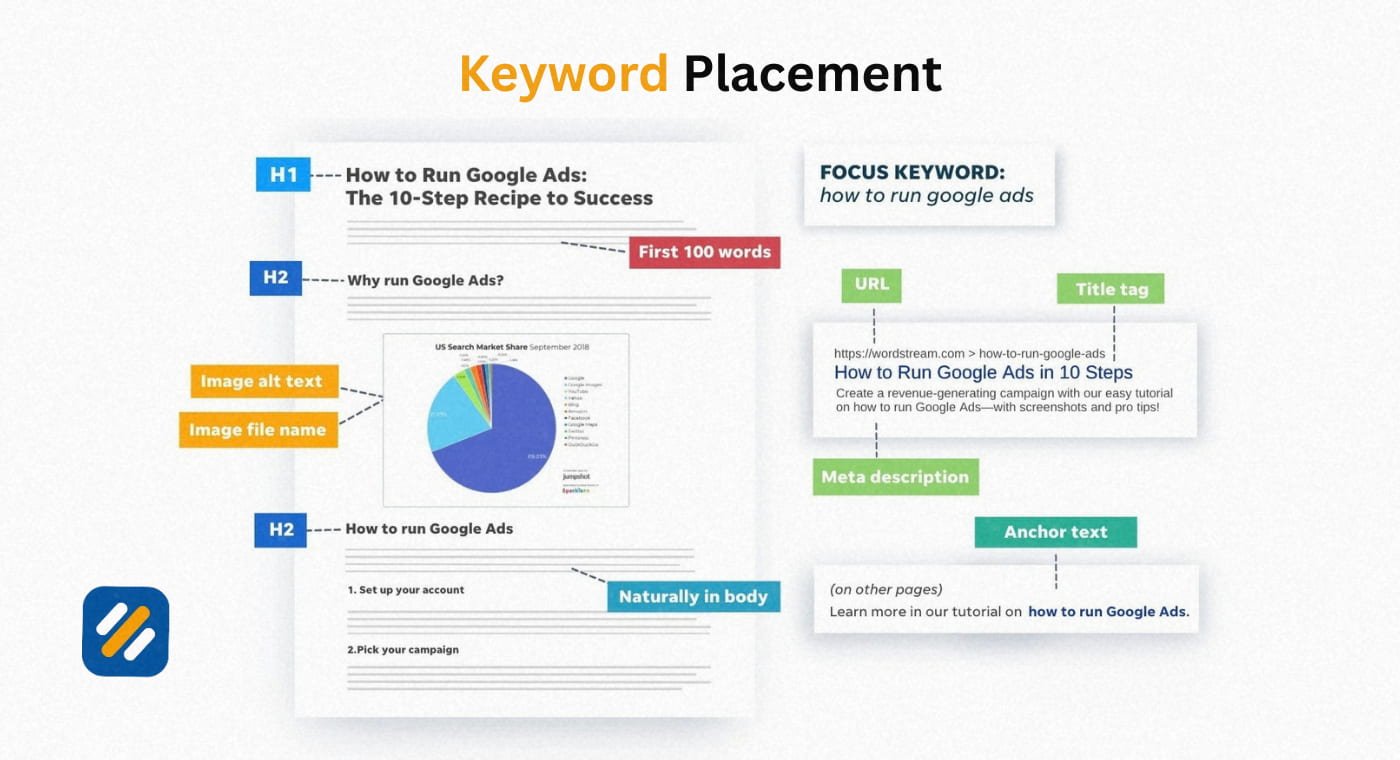Keyword Optimisation in Body Content