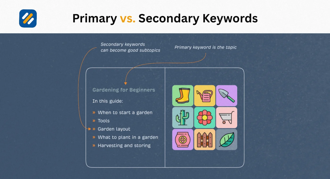 LSI Keywords and Semantic Keywords