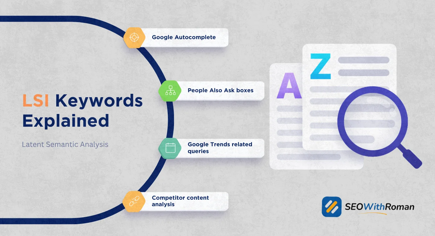 LSI Keywords Explained: Myth, Meaning, and How to Use Them