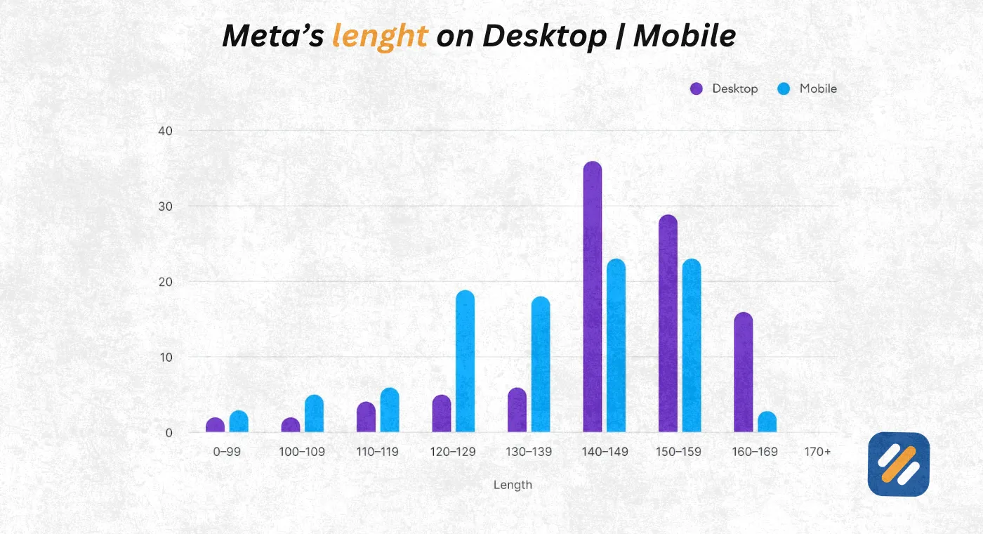 Meta Description Length 