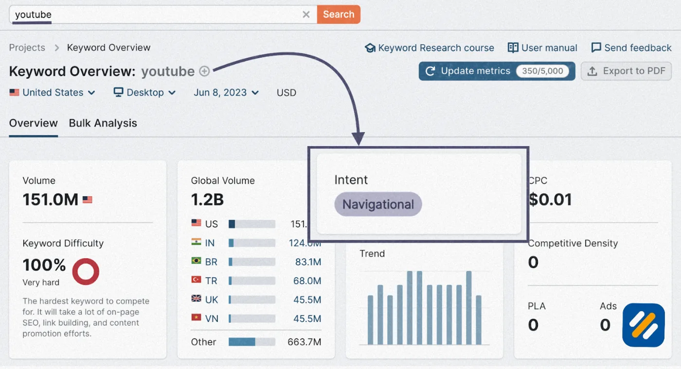 Navigational Keyword Examples