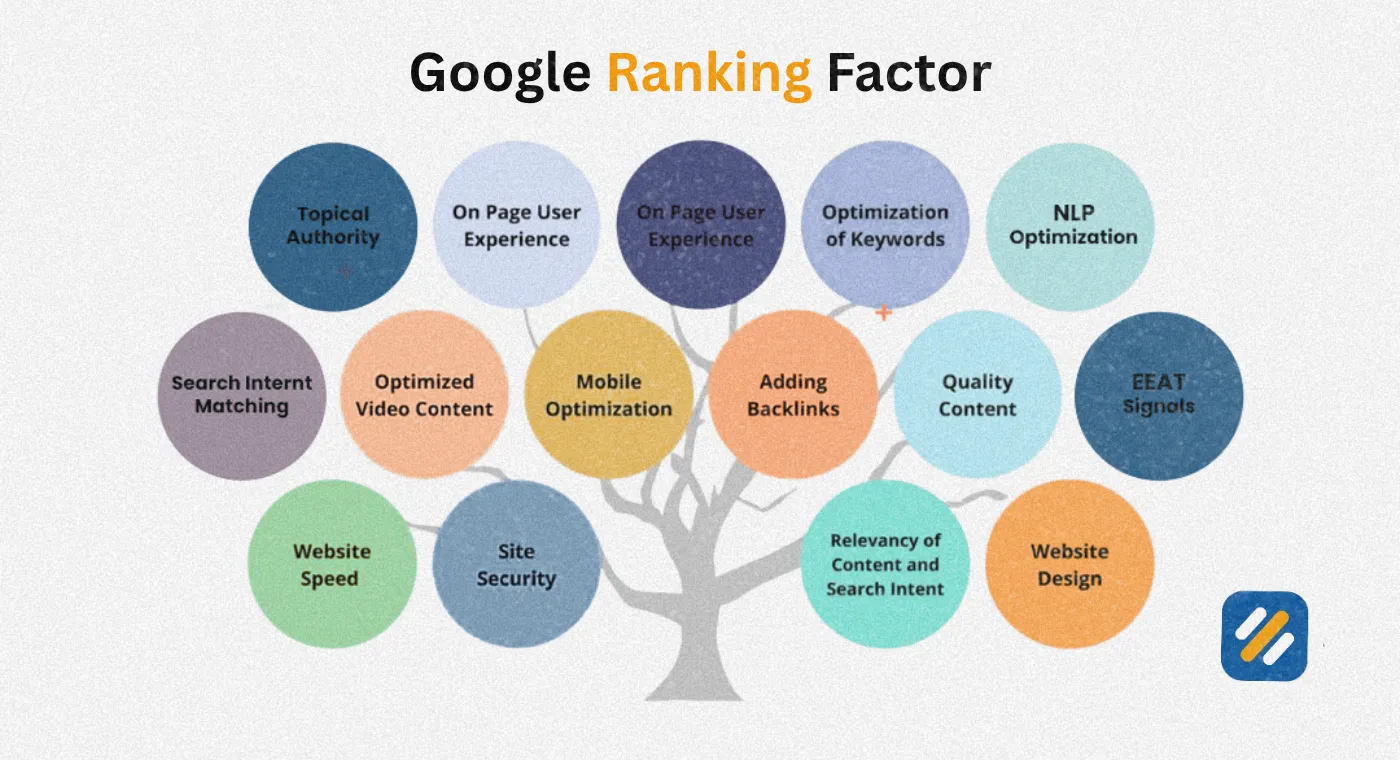 Google Ranking Factors