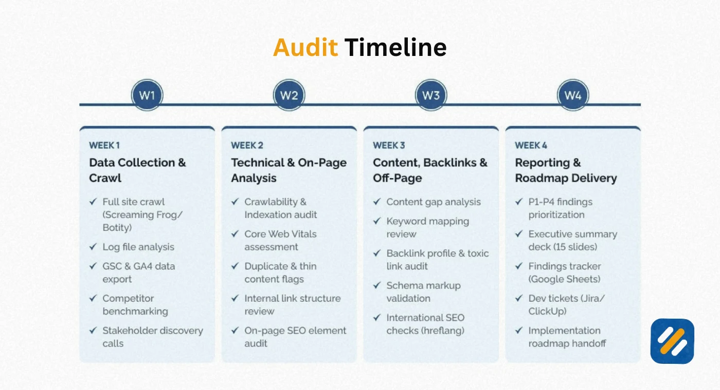 SEO Audit Report Template