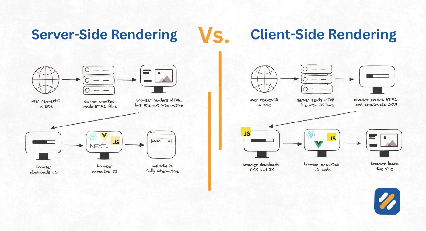 Server-Side Rendering vs Client-Side Rendering