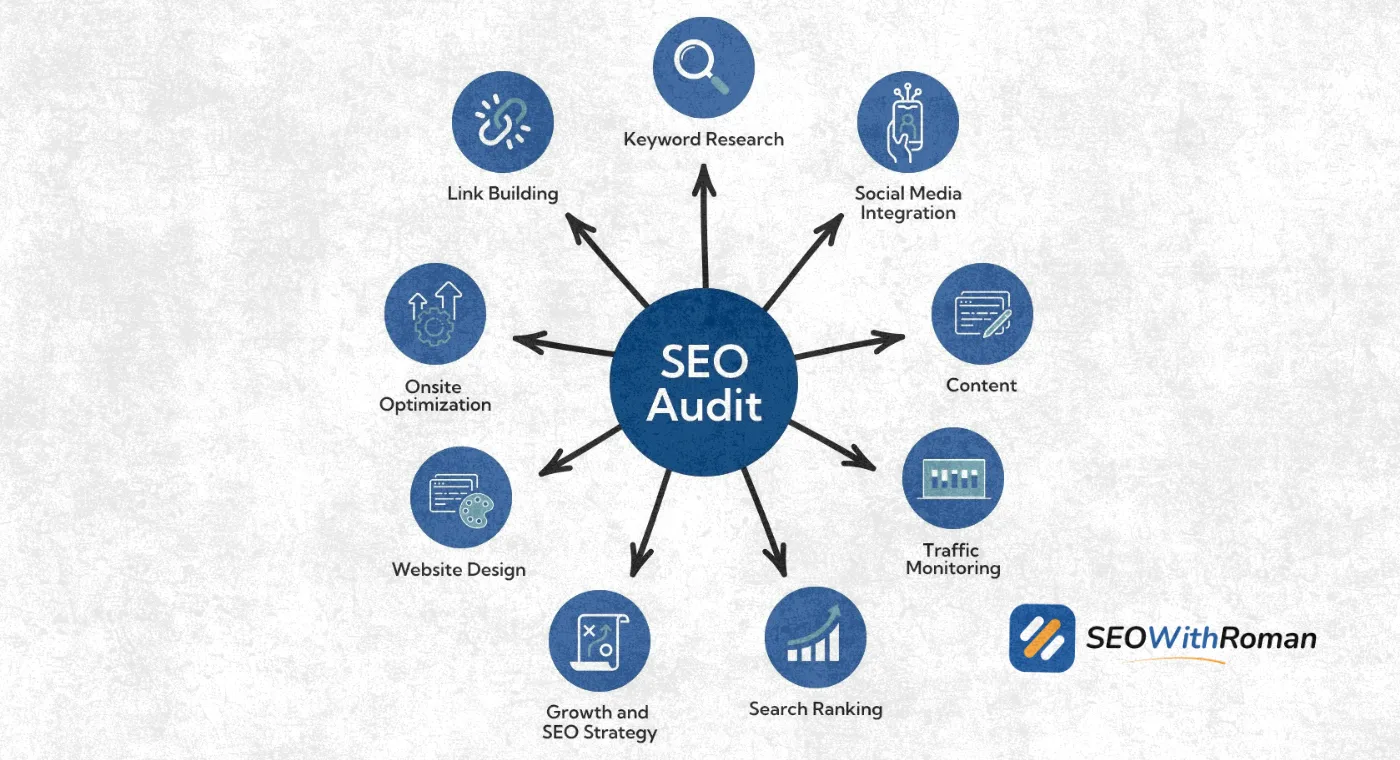 Technical SEO Audit