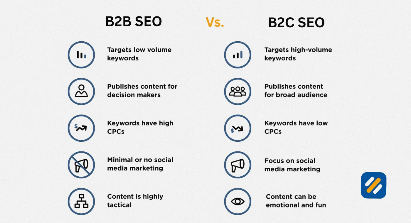 B2B SEO vs B2C SEO
