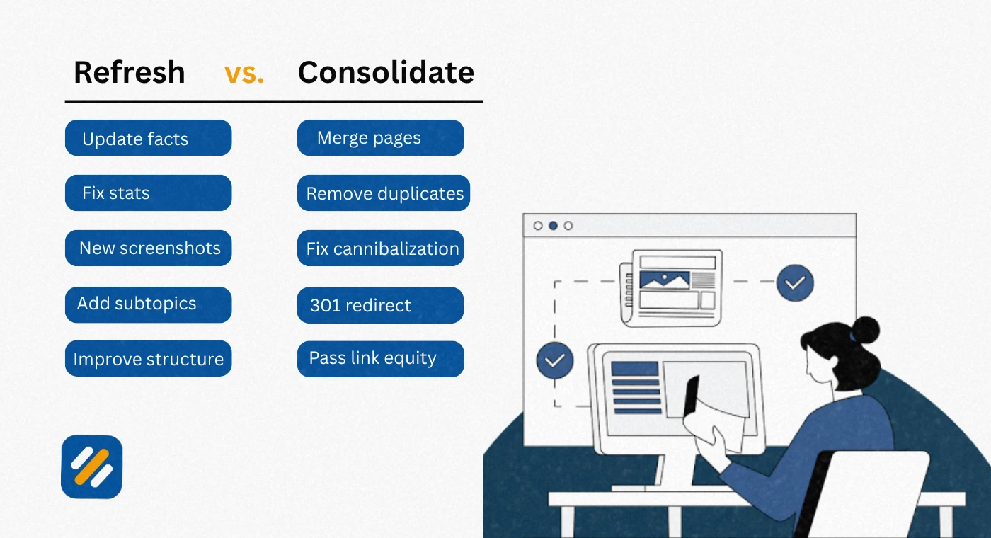 Three Types of Content Pruning