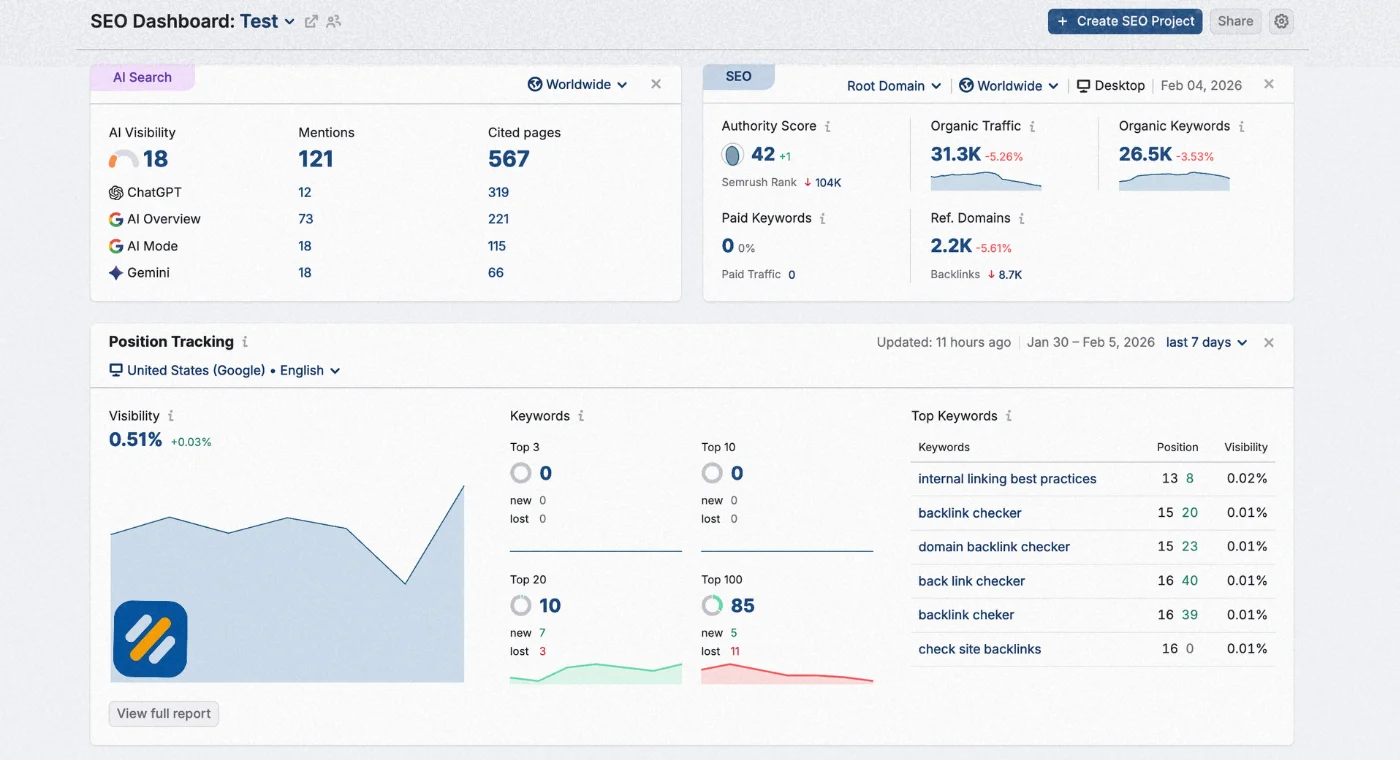 Types of SEO Dashboards
