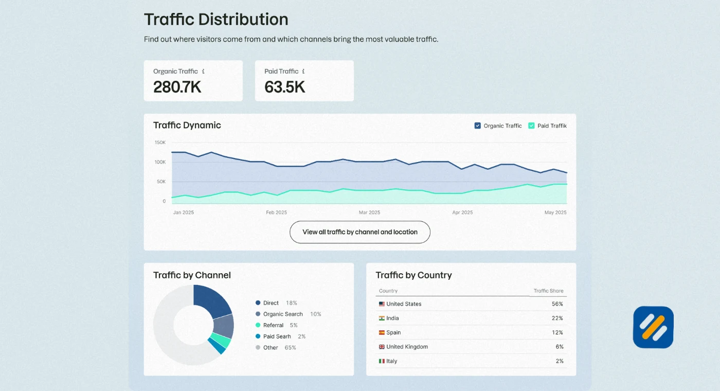 Website Traffic Statistics