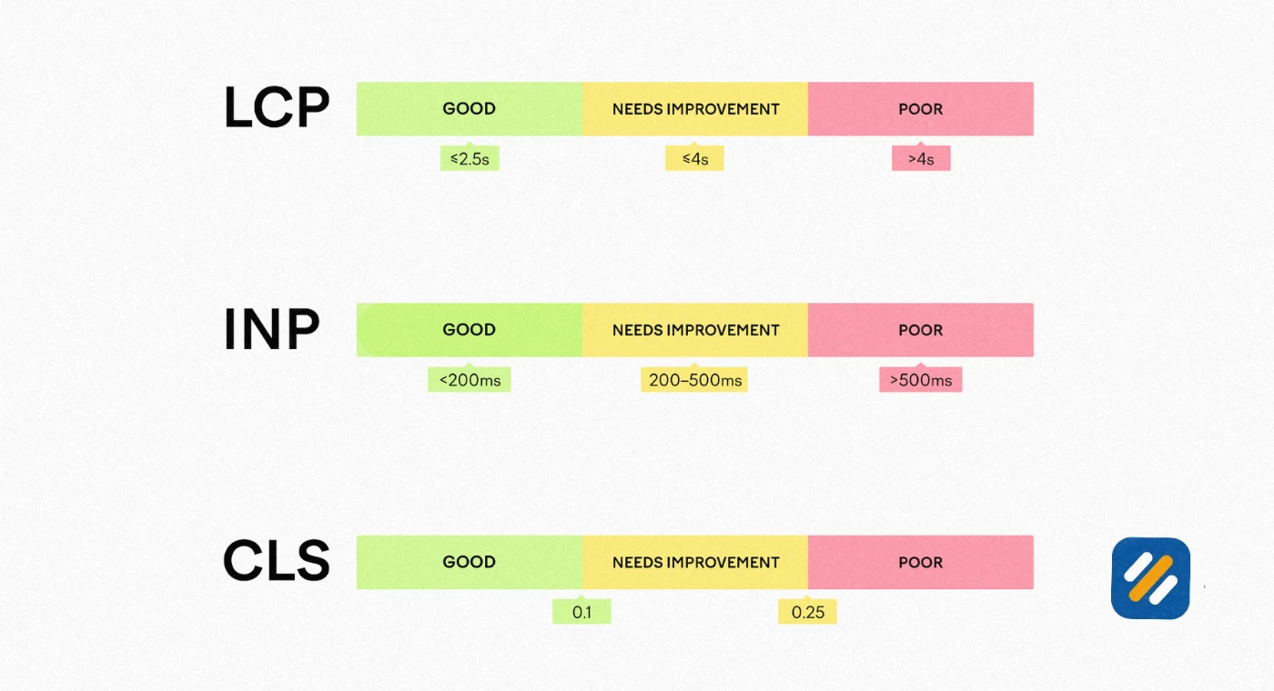 What Are Core Web Vitals and Why Did Google Create Them