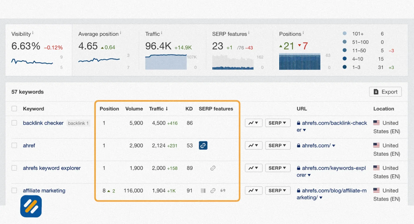 Google Rank Tracker vs Google Search Console