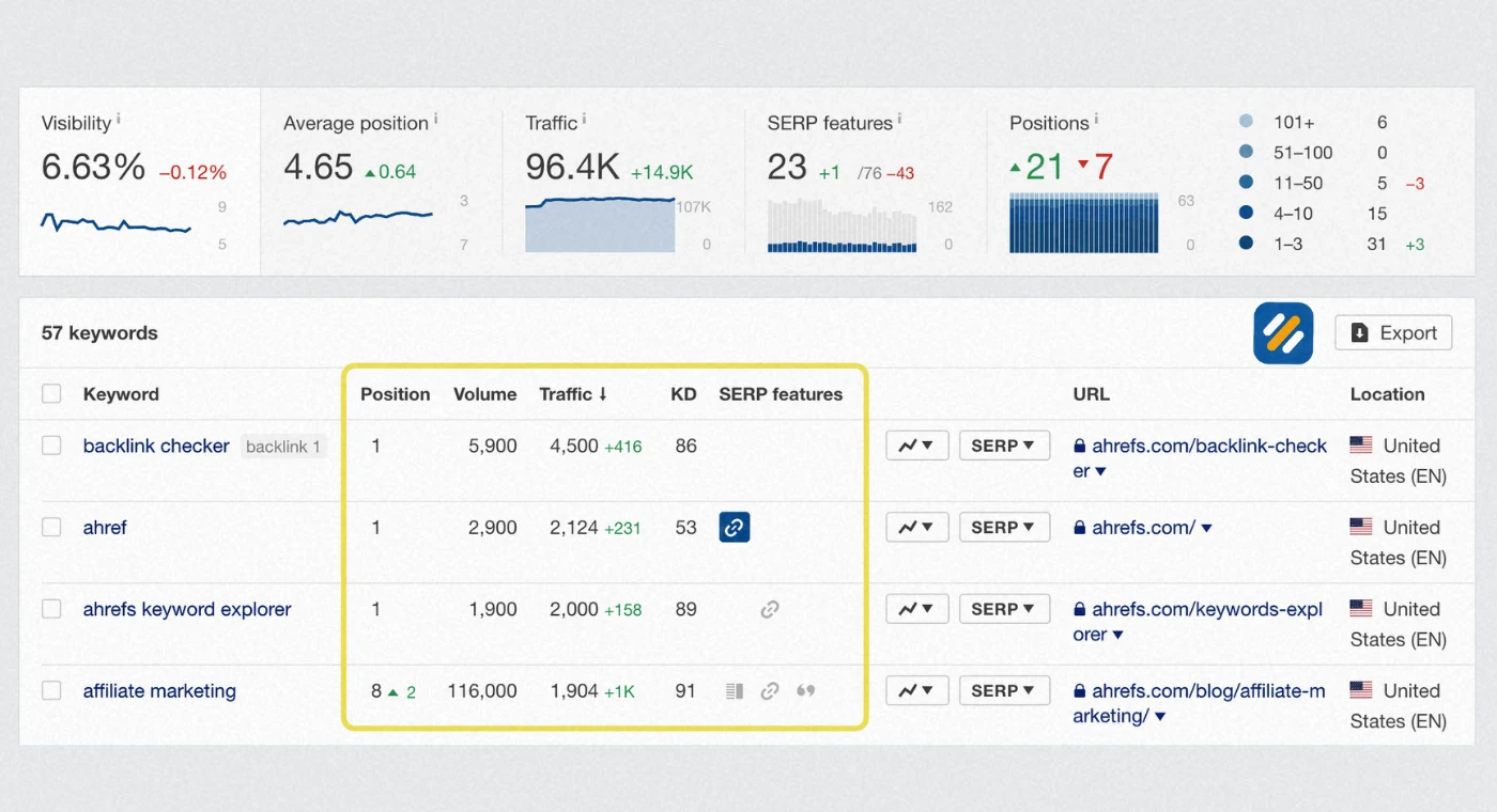 What Is a Good SEO Ranking and What Should You Actually 