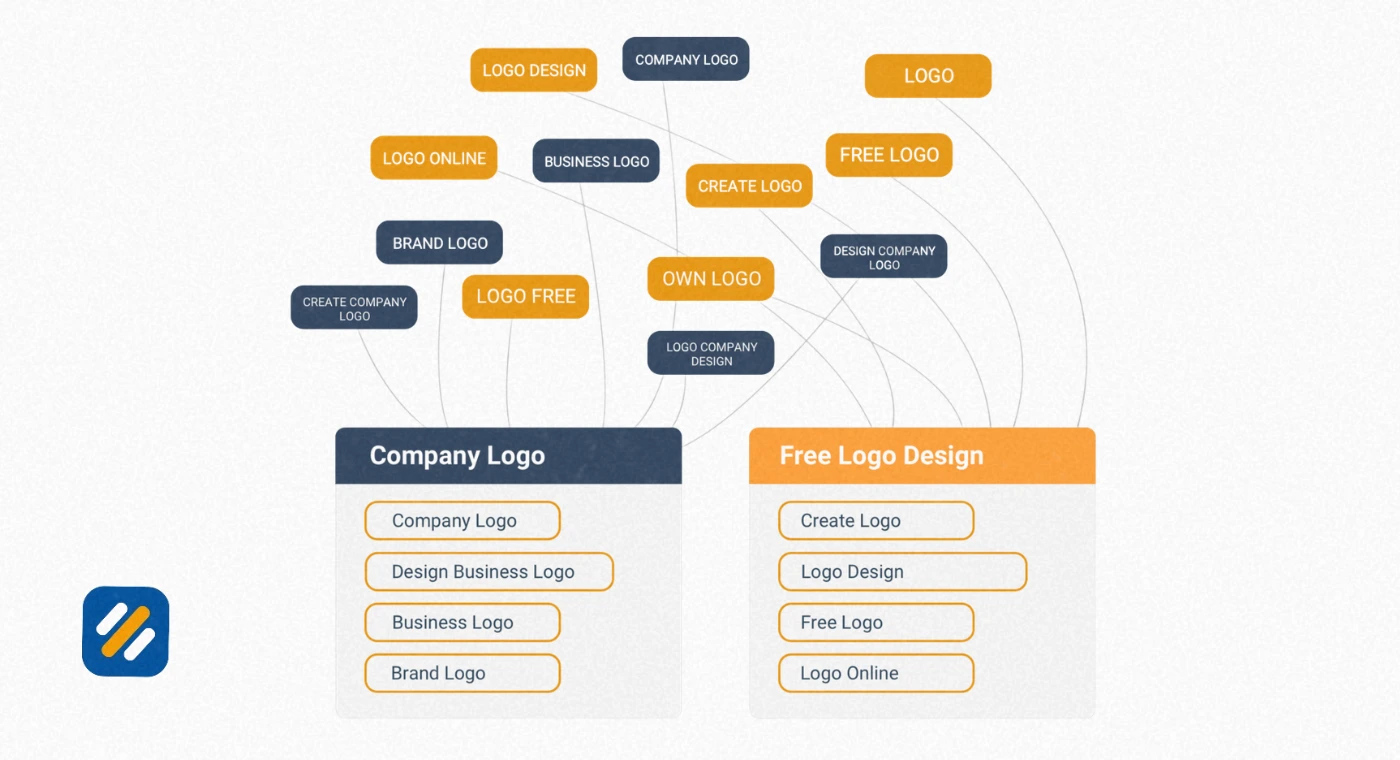 Keyword Clustering Examples