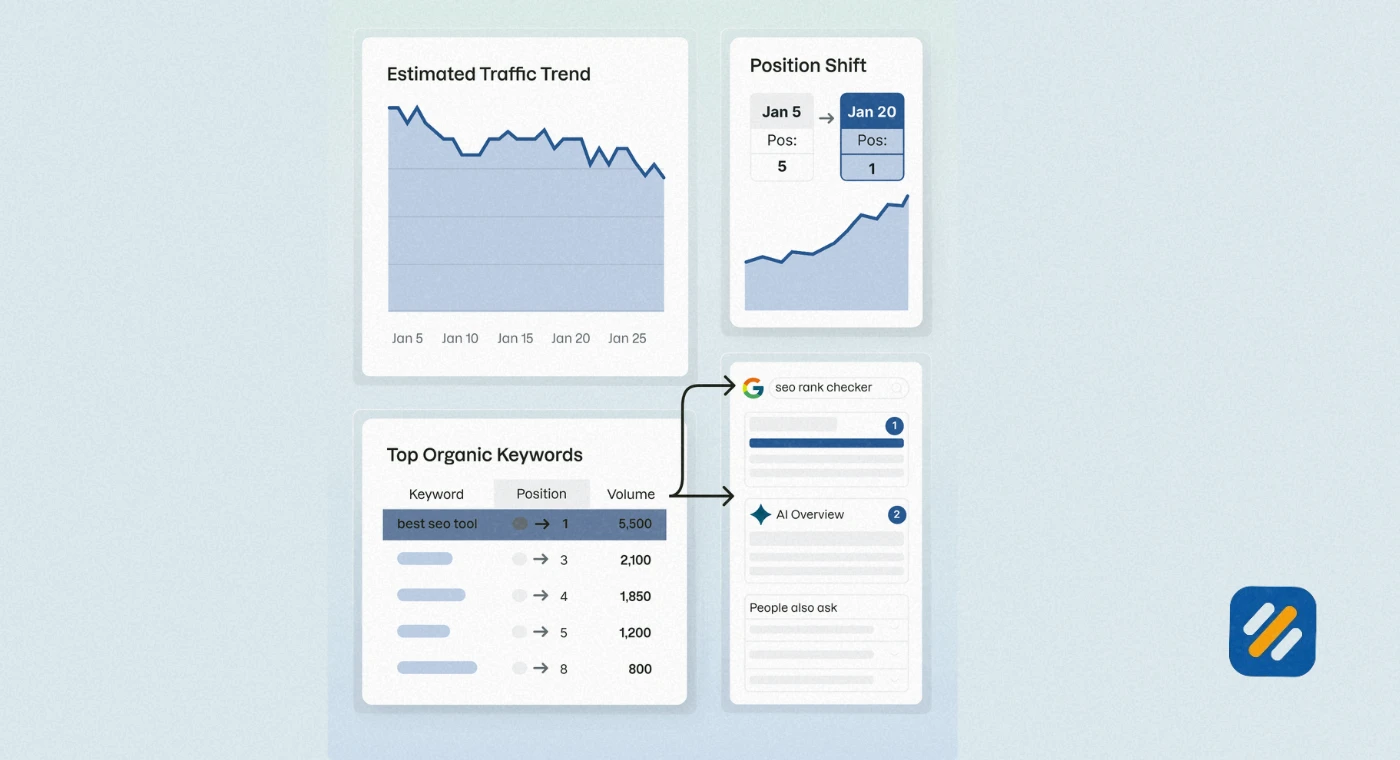 What Is Keyword Position and How Google Decides It
