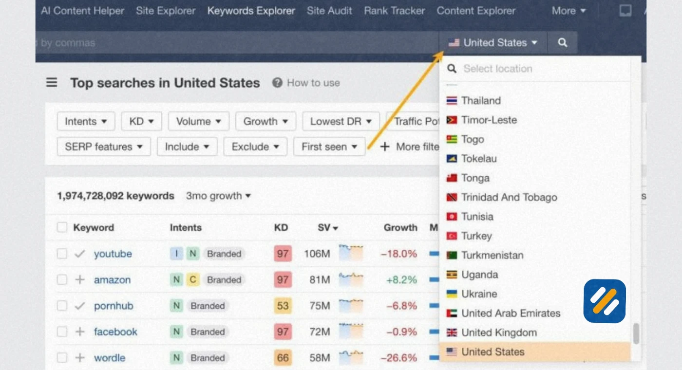 Top 100 Most Searched Keywords on Google Globally