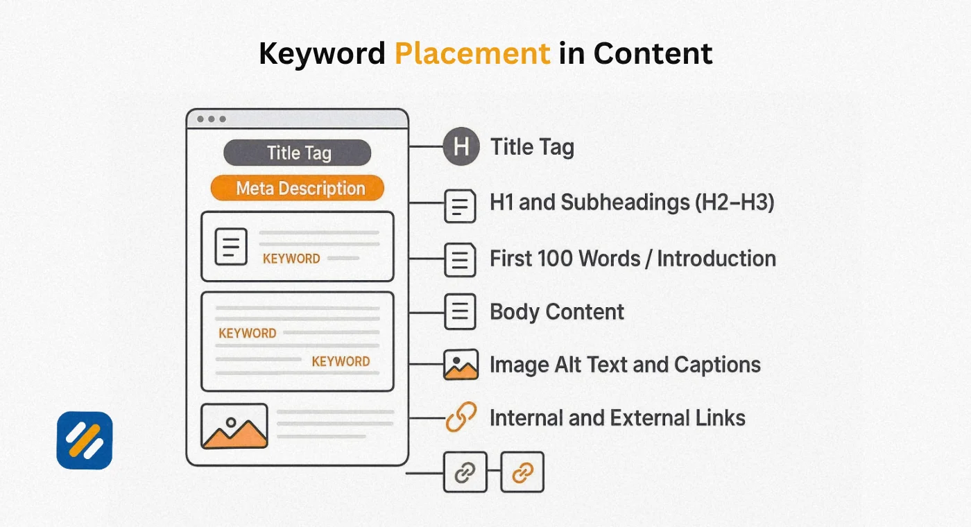 Where to Place Your Keywords